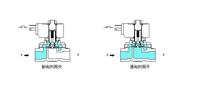 电磁阀图