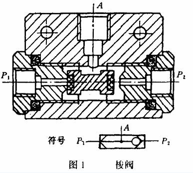 梭阀的工作原理