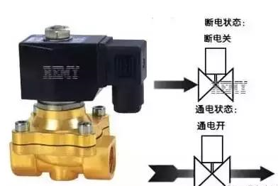 关于电动阀和电磁阀的差异你知道多少？