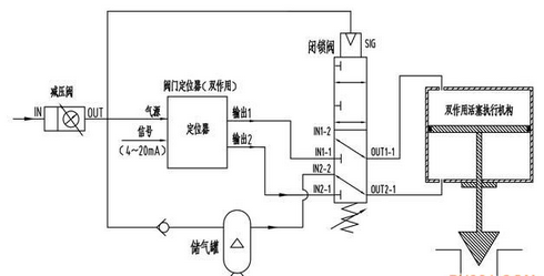 阀门常见气路：调节阀气源故障开气路